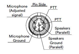 PIN Config CH-3